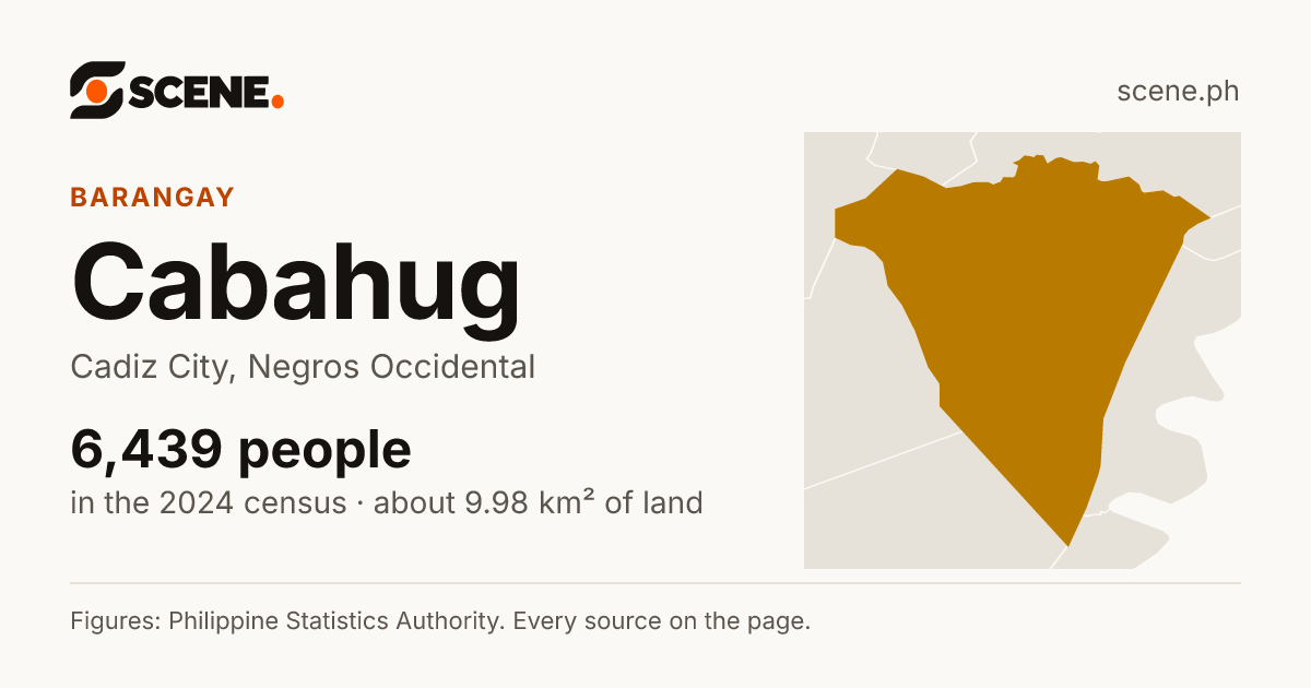 Cabahug, Cadiz City, barangay: 6,439 people in the 2024 census
