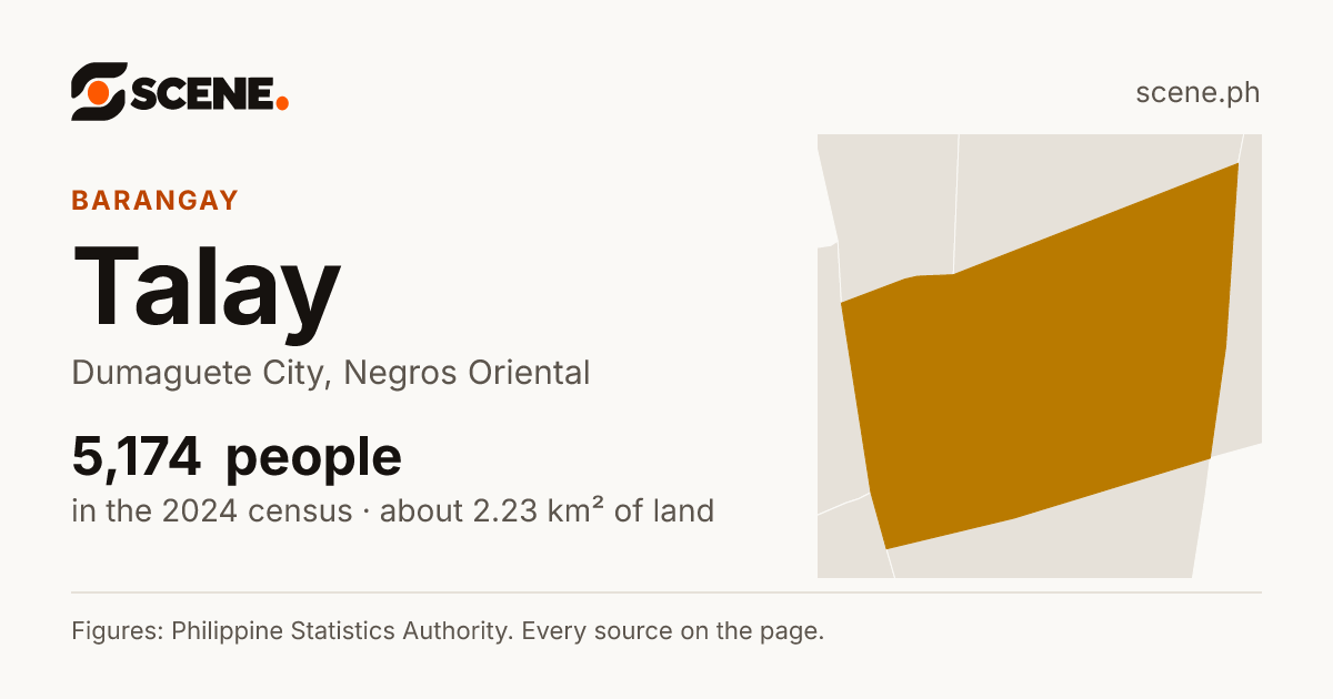 Talay, Dumaguete City, barangay: 5,174 people in the 2024 census