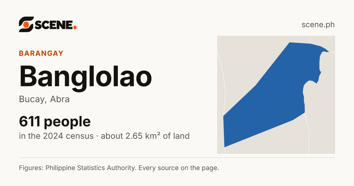 Banglolao, Bucay, barangay: 611 people in the 2024 census