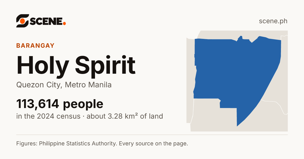 Holy Spirit, Quezon City, barangay: 113,614 people in the 2024 census