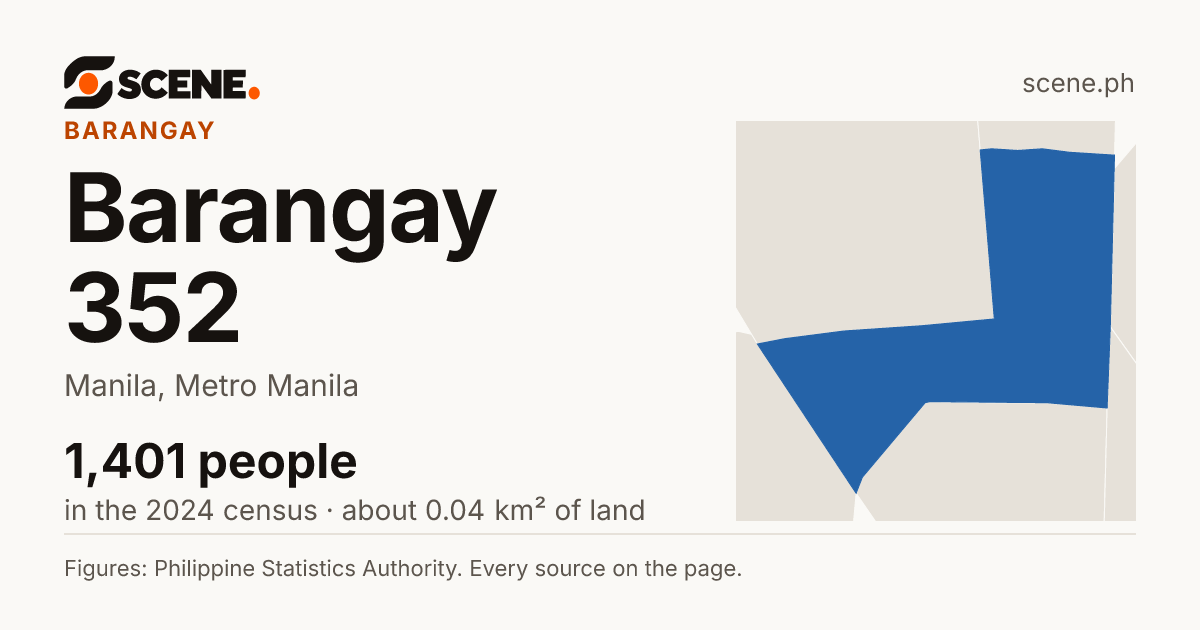 Barangay 352, Manila, barangay: 1,401 people in the 2024 census