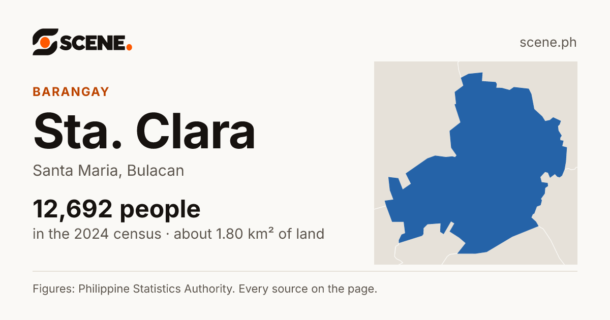 Sta. Clara, Santa Maria, barangay: 12,692 people in the 2024 census