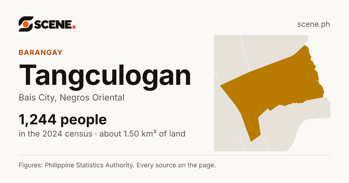 Tangculogan, Bais City, barangay: 1,244 people in the 2024 census