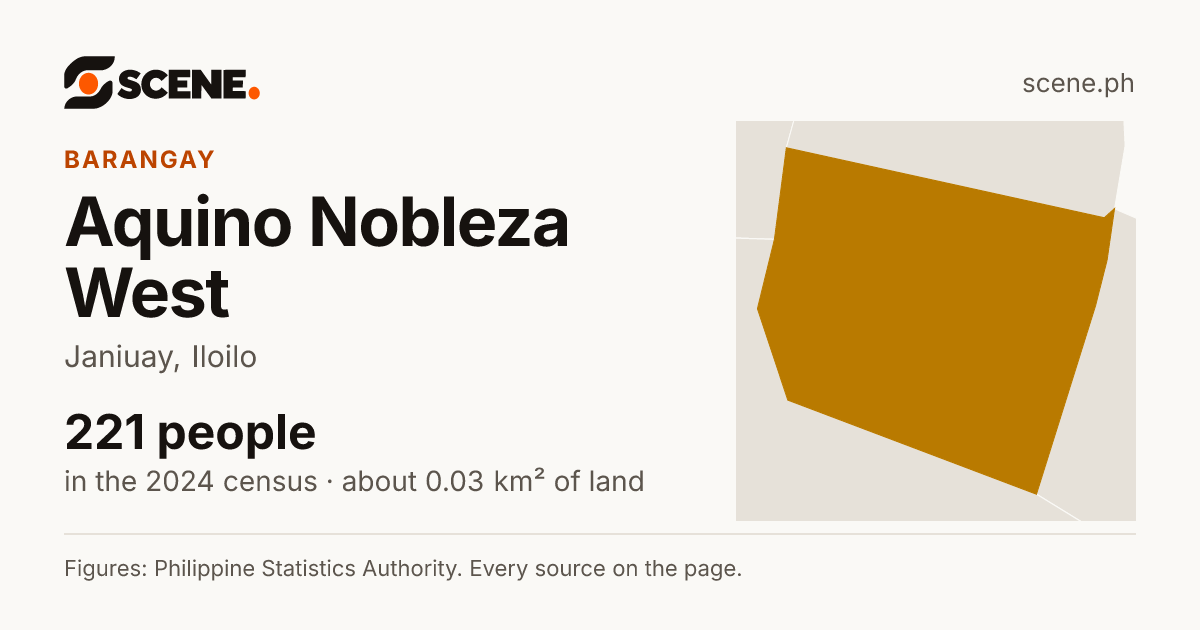 Aquino Nobleza West, Janiuay, barangay: 221 people in the 2024 census