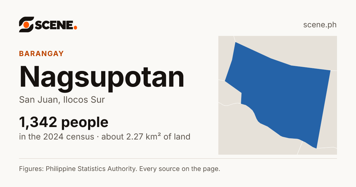 Nagsupotan, San Juan, barangay: 1,342 people in the 2024 census