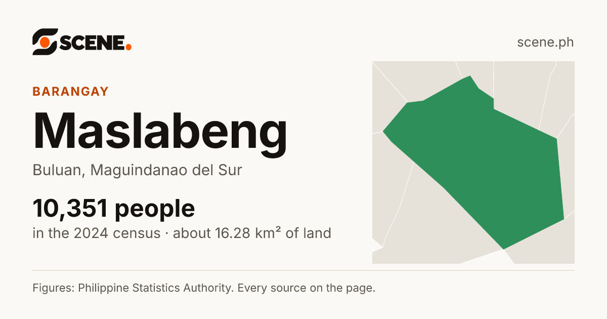 Maslabeng, Buluan, barangay: 10,351 people in the 2024 census