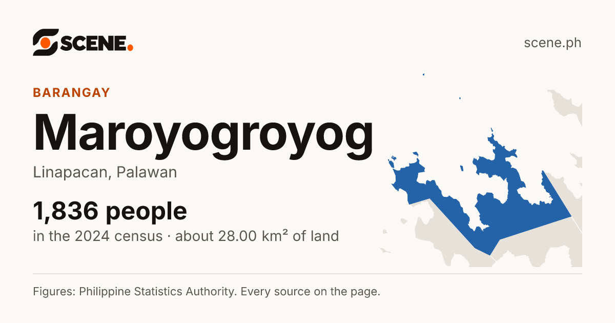 Maroyogroyog, Linapacan, barangay: 1,836 people in the 2024 census