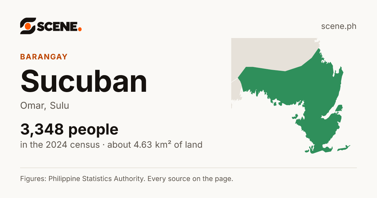 Sucuban, Omar, barangay: 3,348 people in the 2024 census