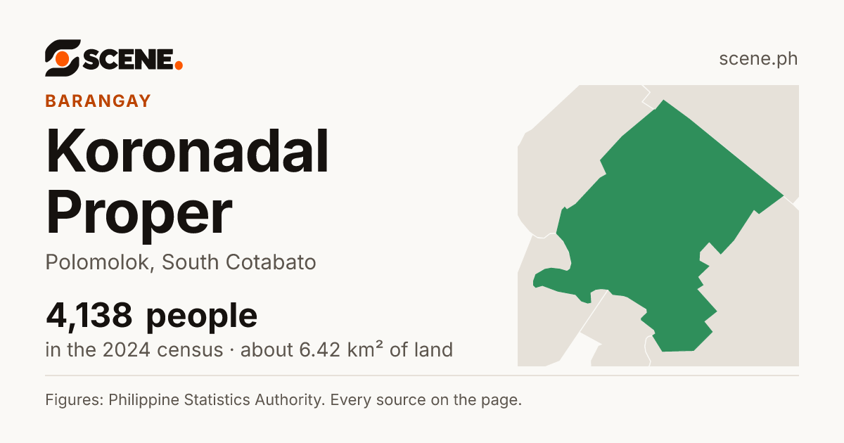 Koronadal Proper, Polomolok, barangay: 4,138 people in the 2024 census