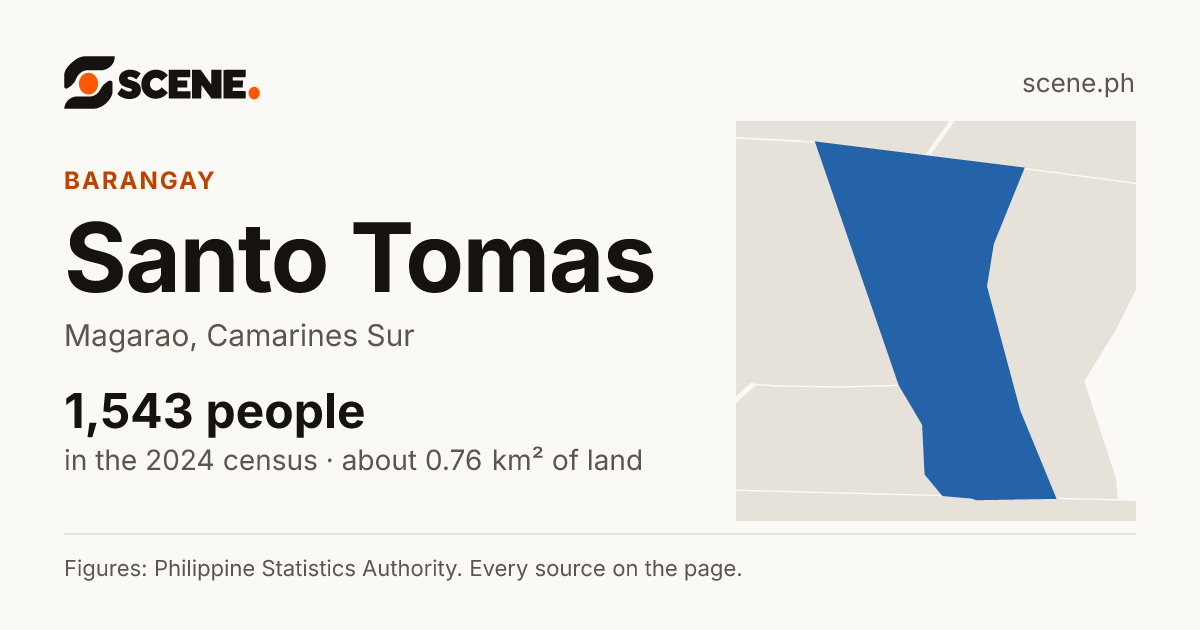Santo Tomas, Magarao, barangay: 1,543 people in the 2024 census