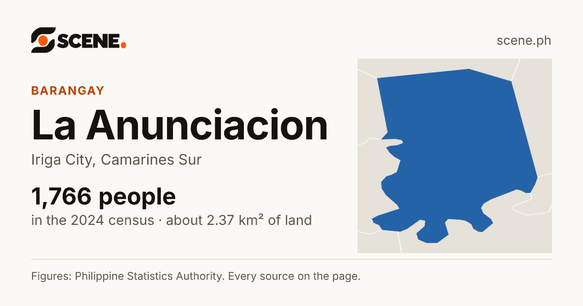 La Anunciacion, Iriga City, barangay: 1,766 people in the 2024 census