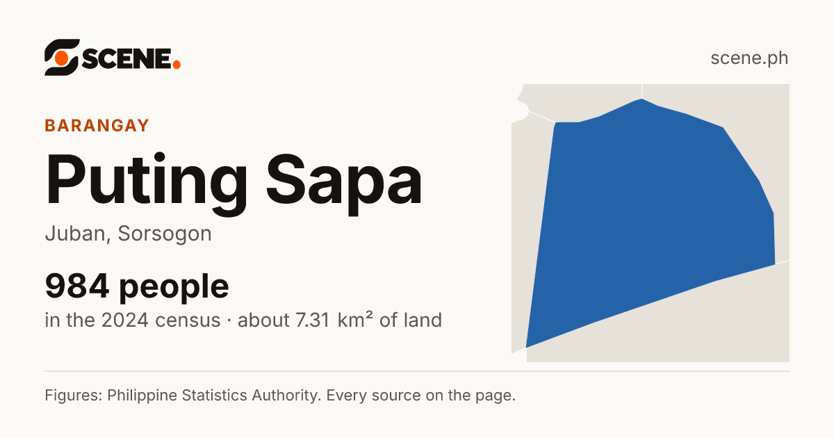 Puting Sapa, Juban, barangay: 984 people in the 2024 census