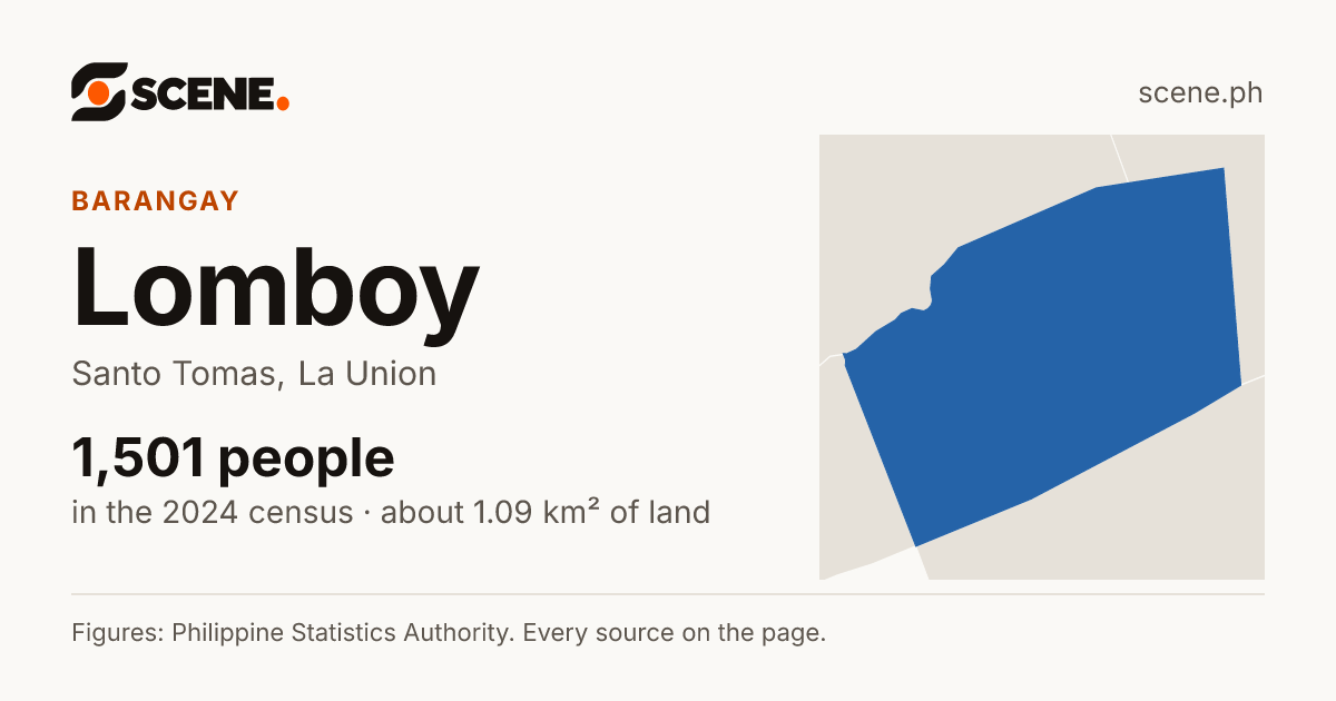 Lomboy, Santo Tomas, barangay: 1,501 people in the 2024 census
