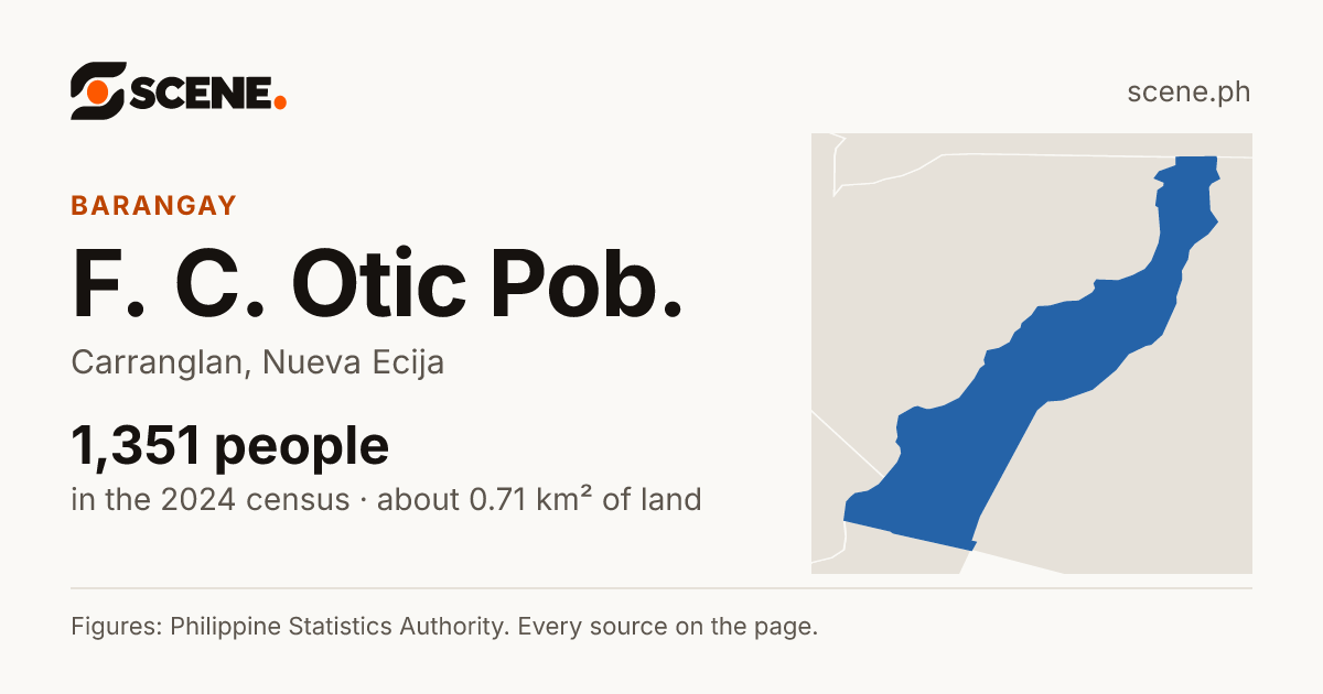 F. C. Otic Pob., Carranglan, barangay: 1,351 people in the 2024 census
