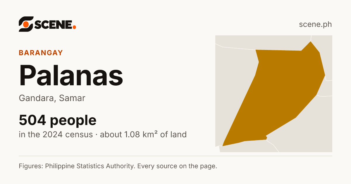 Palanas, Gandara, barangay: 504 people in the 2024 census