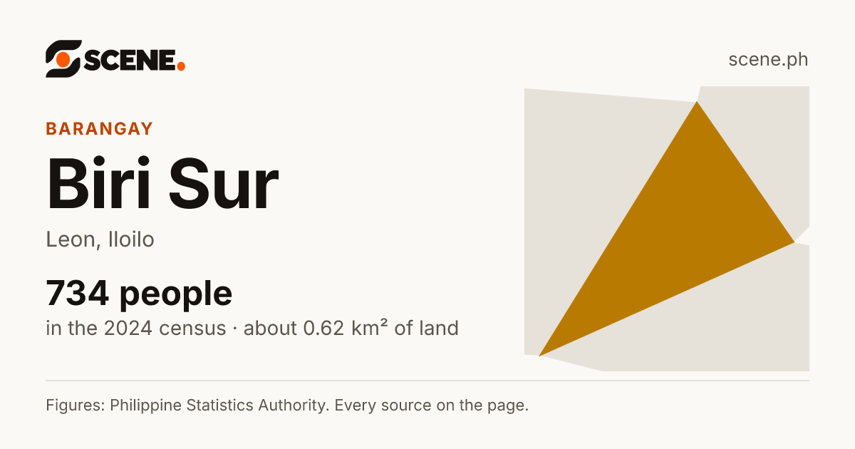 Biri Sur, Leon, barangay: 734 people in the 2024 census