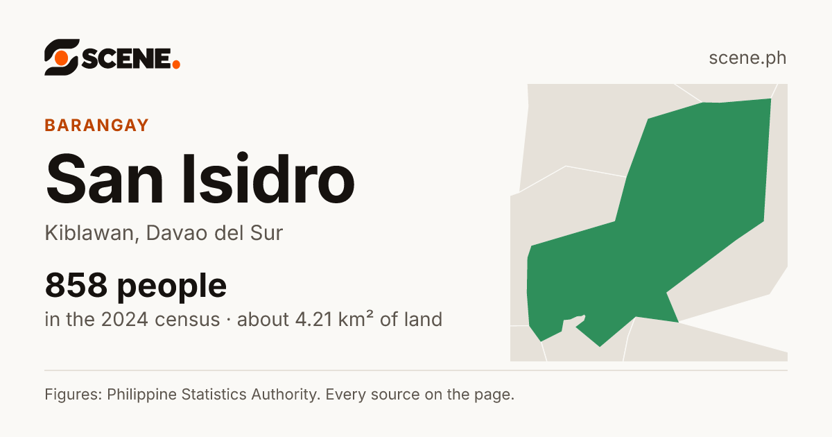 San Isidro, Kiblawan, barangay: 858 people in the 2024 census