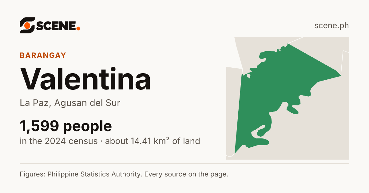 Valentina, La Paz, barangay: 1,599 people in the 2024 census