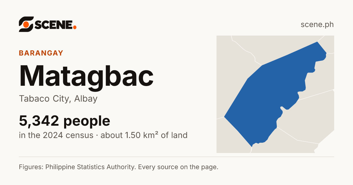 Matagbac, Tabaco City, barangay: 5,342 people in the 2024 census