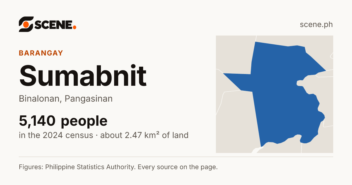 Sumabnit, Binalonan, barangay: 5,140 people in the 2024 census
