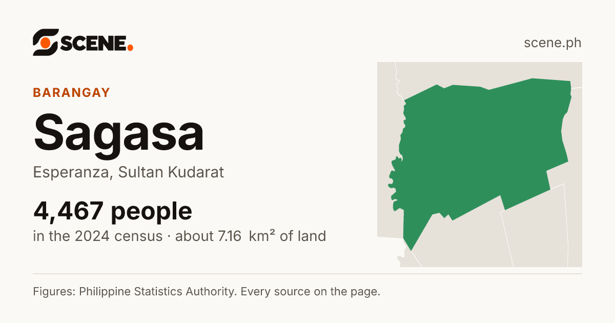 Sagasa, Esperanza, barangay: 4,467 people in the 2024 census