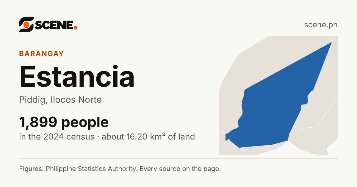 Estancia, Piddig, barangay: 1,899 people in the 2024 census