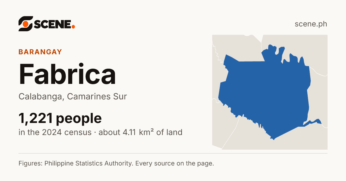 Fabrica, Calabanga, barangay: 1,221 people in the 2024 census