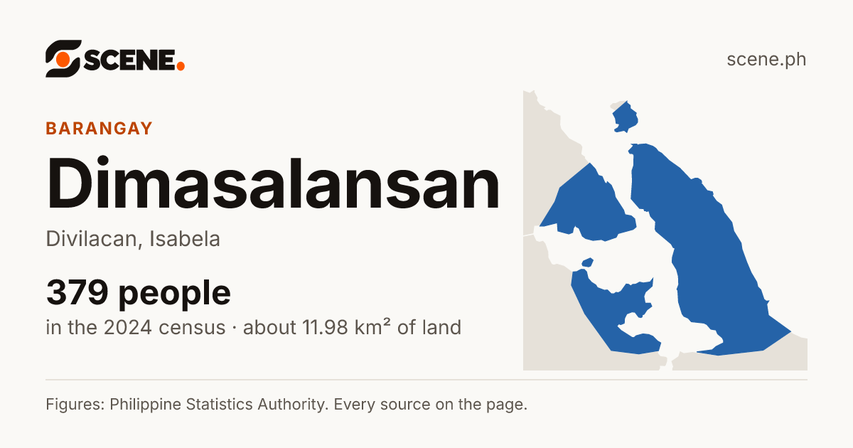Dimasalansan, Divilacan, barangay: 379 people in the 2024 census