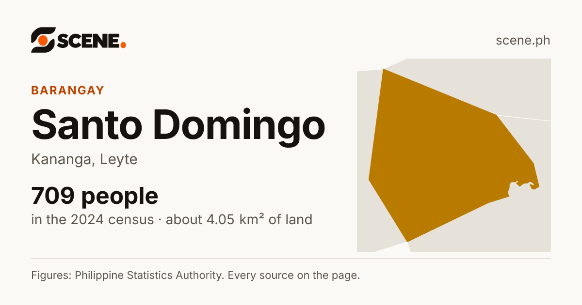 Santo Domingo, Kananga, barangay: 709 people in the 2024 census