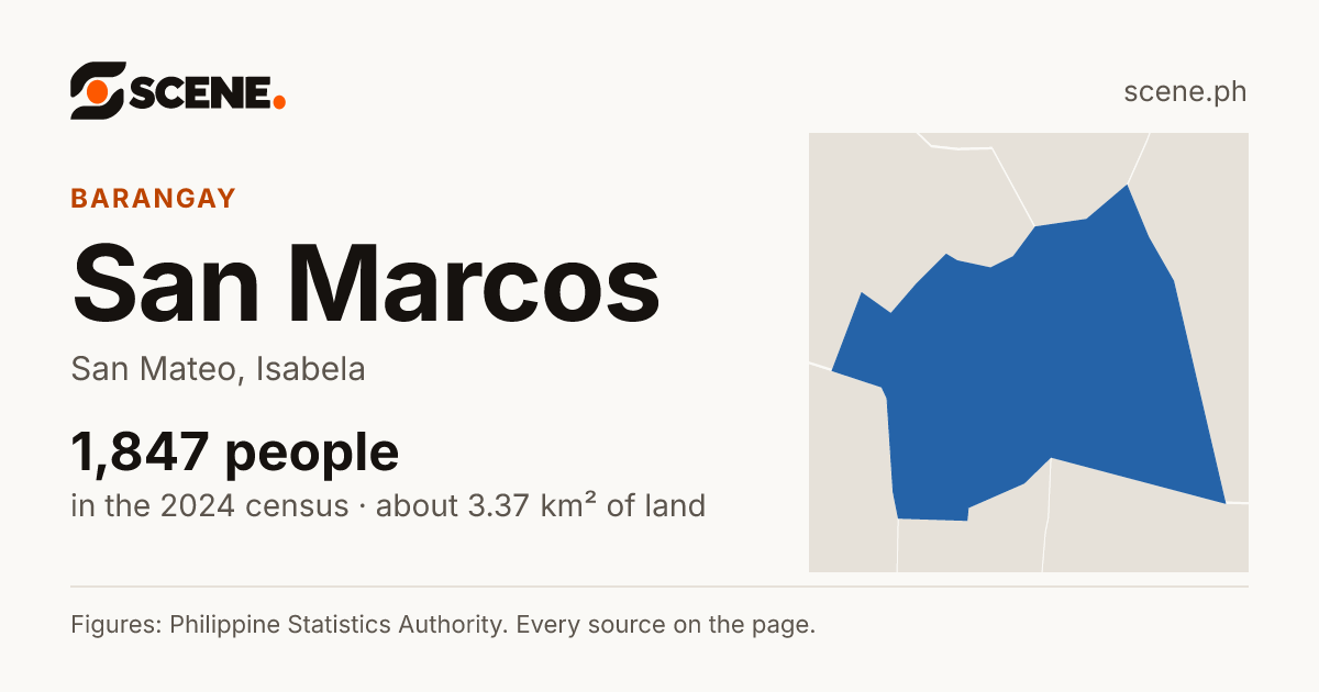 San Marcos, San Mateo, barangay: 1,847 people in the 2024 census