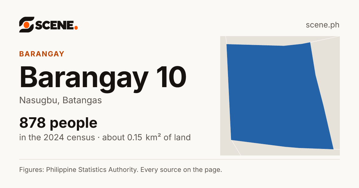 Barangay 10, Nasugbu, barangay: 878 people in the 2024 census