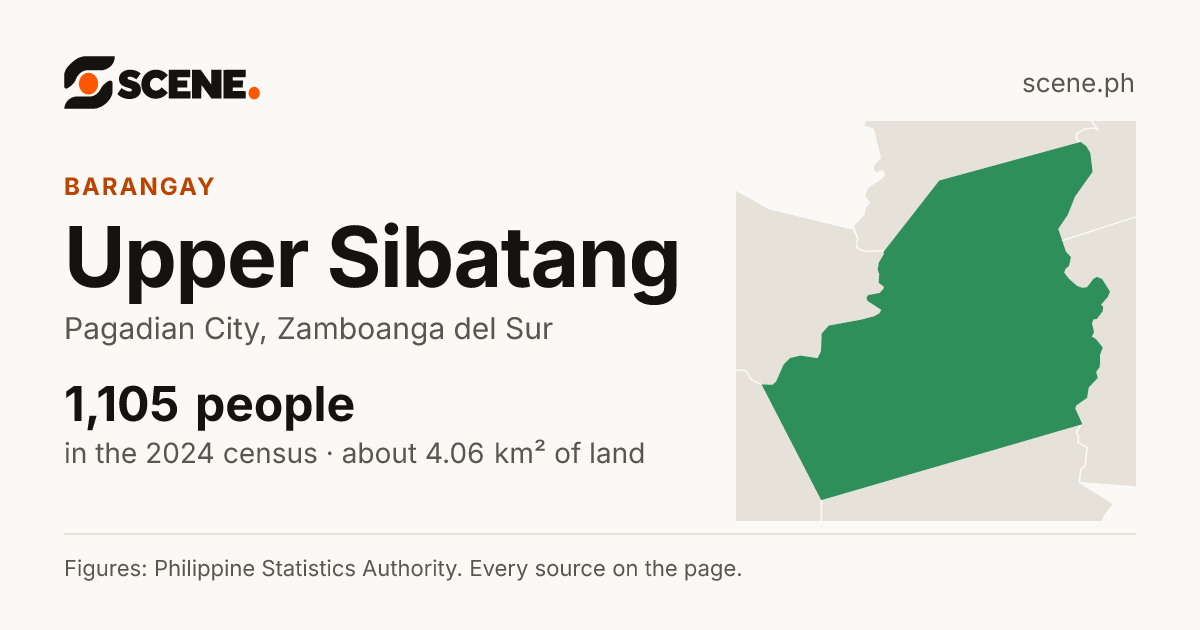 Upper Sibatang, Pagadian City, barangay: 1,105 people in the 2024 census