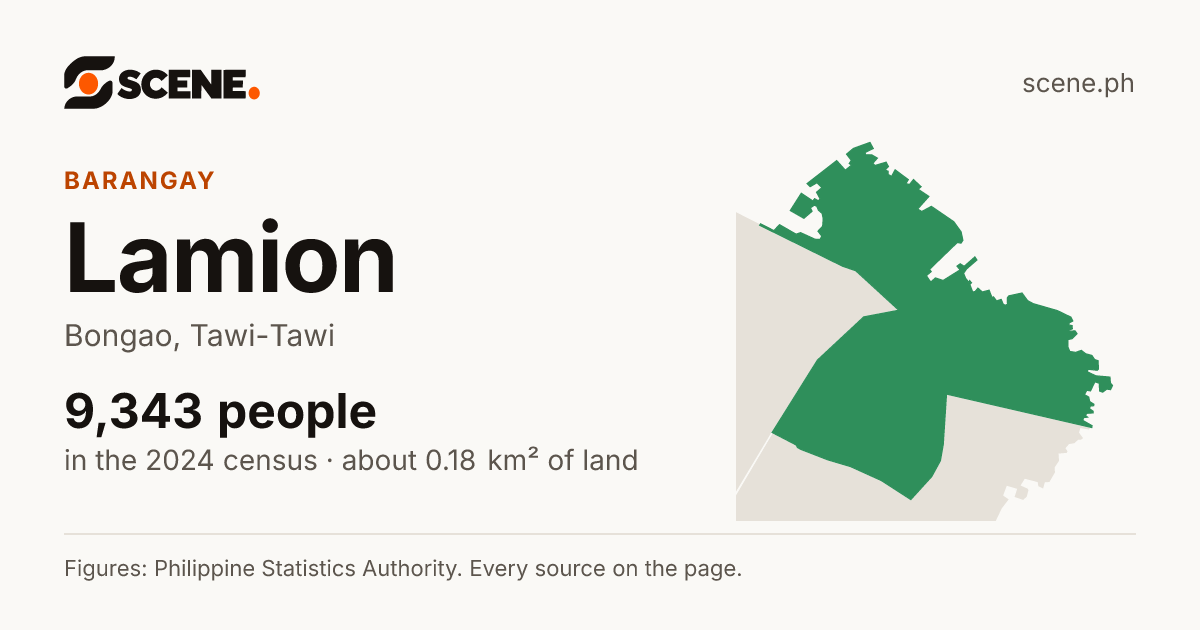 Lamion, Bongao, barangay: 9,343 people in the 2024 census