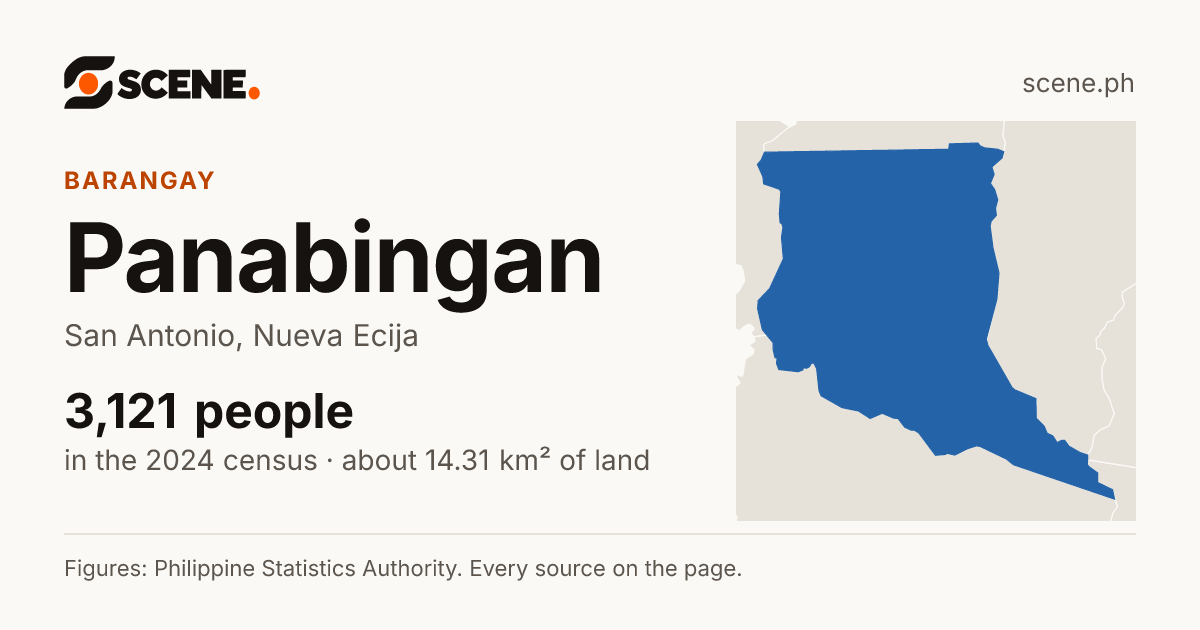 Panabingan, San Antonio, barangay: 3,121 people in the 2024 census