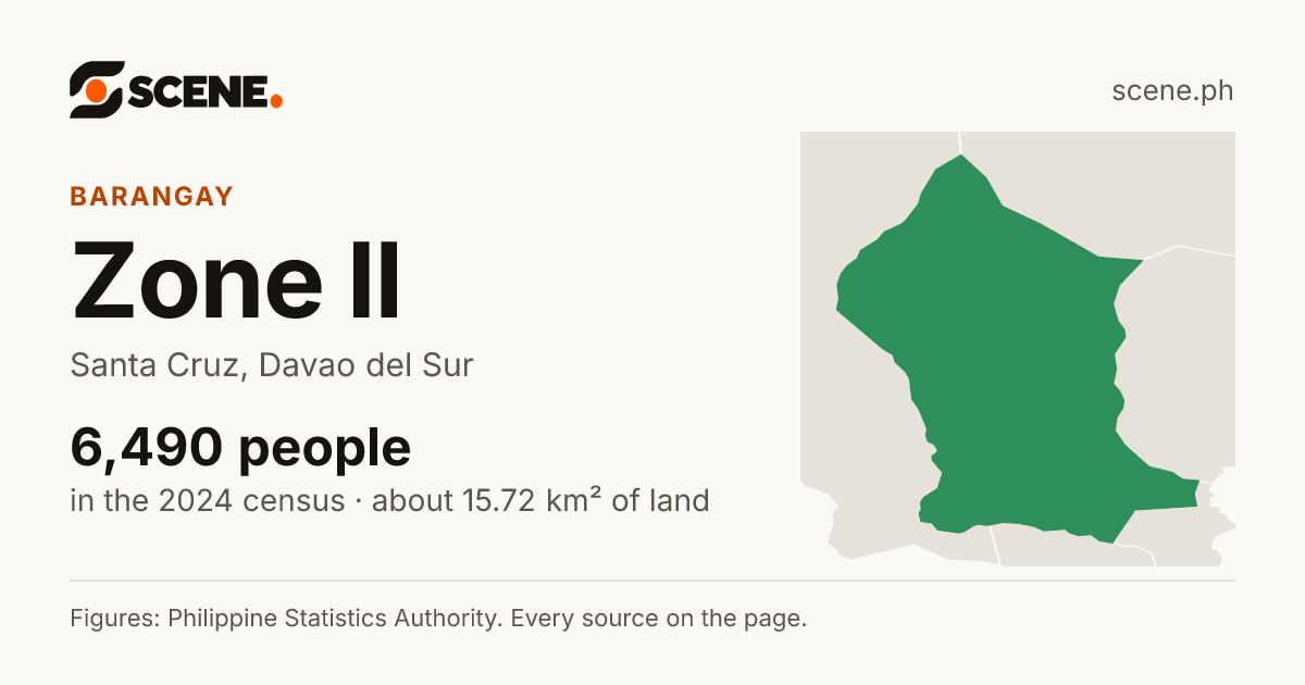 Zone II, Santa Cruz, barangay: 6,490 people in the 2024 census