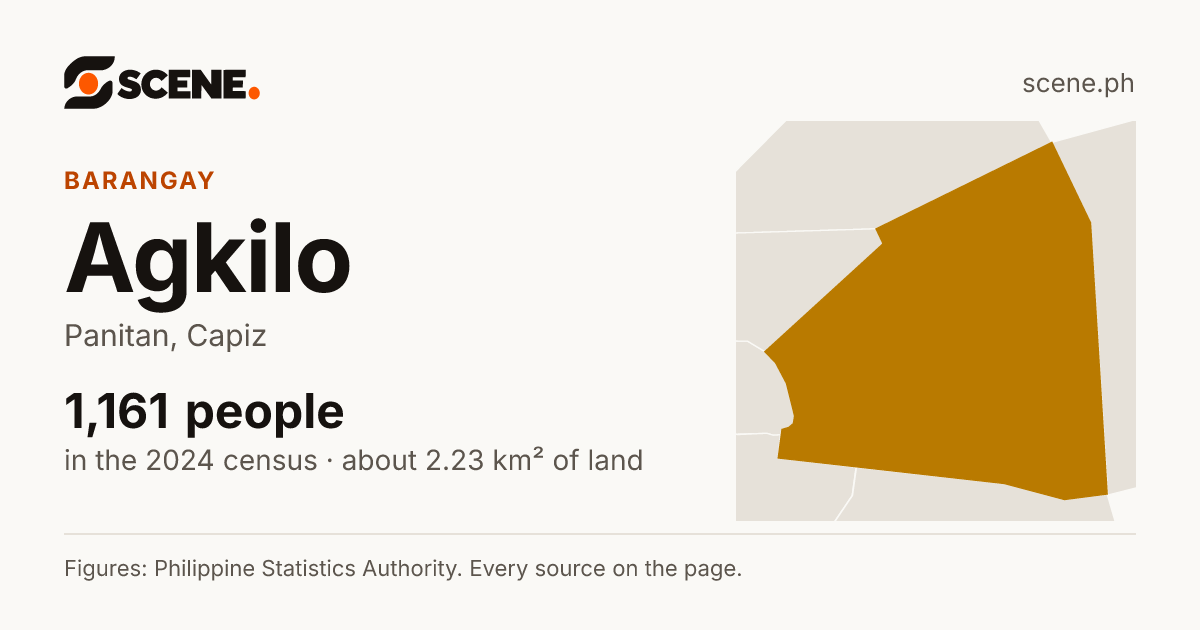 Agkilo, Panitan, barangay: 1,161 people in the 2024 census