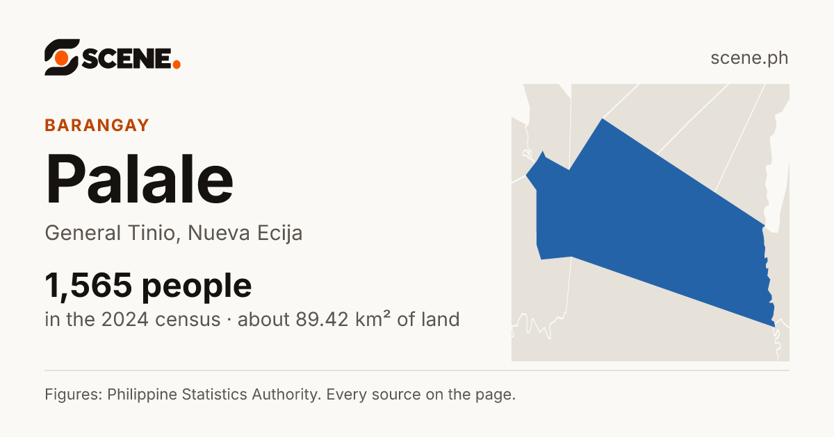 Palale, General Tinio, barangay: 1,565 people in the 2024 census