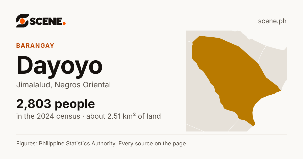 Dayoyo, Jimalalud, barangay: 2,803 people in the 2024 census