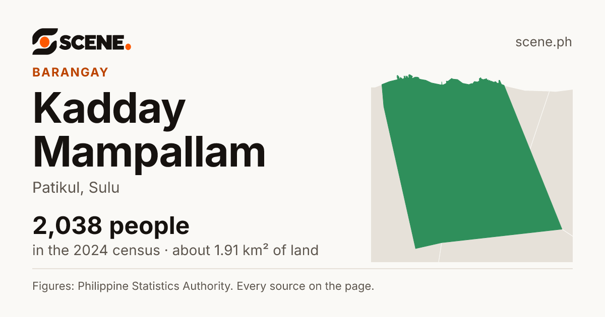 Kadday Mampallam, Patikul, barangay: 2,038 people in the 2024 census