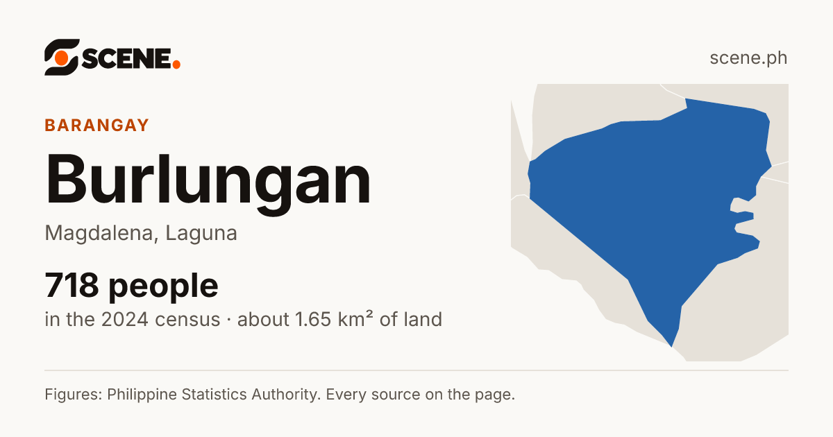 Burlungan, Magdalena, barangay: 718 people in the 2024 census