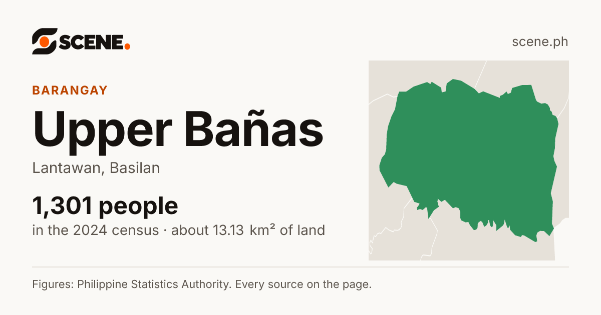 Upper Bañas, Lantawan, barangay: 1,301 people in the 2024 census