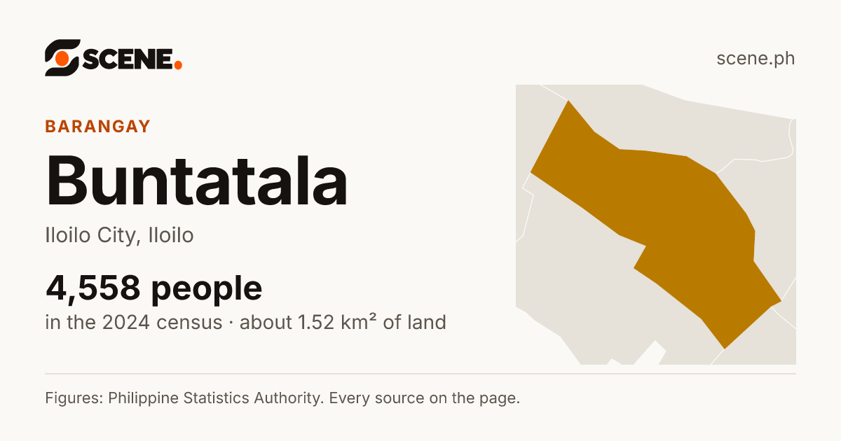Buntatala, Iloilo City, barangay: 4,558 people in the 2024 census