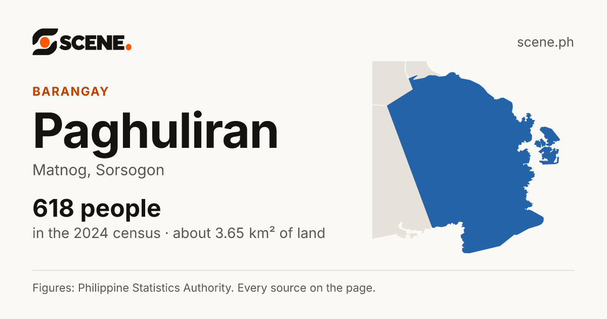 Paghuliran, Matnog, barangay: 618 people in the 2024 census
