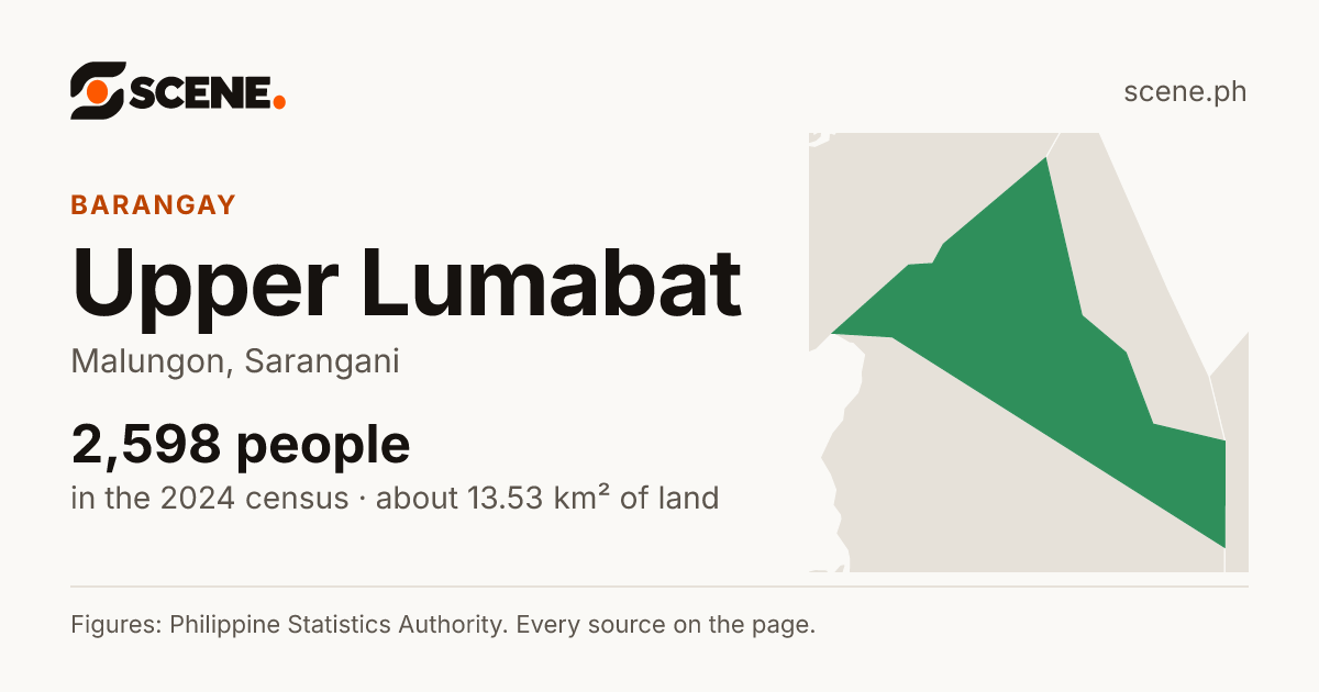 Upper Lumabat, Malungon, barangay: 2,598 people in the 2024 census