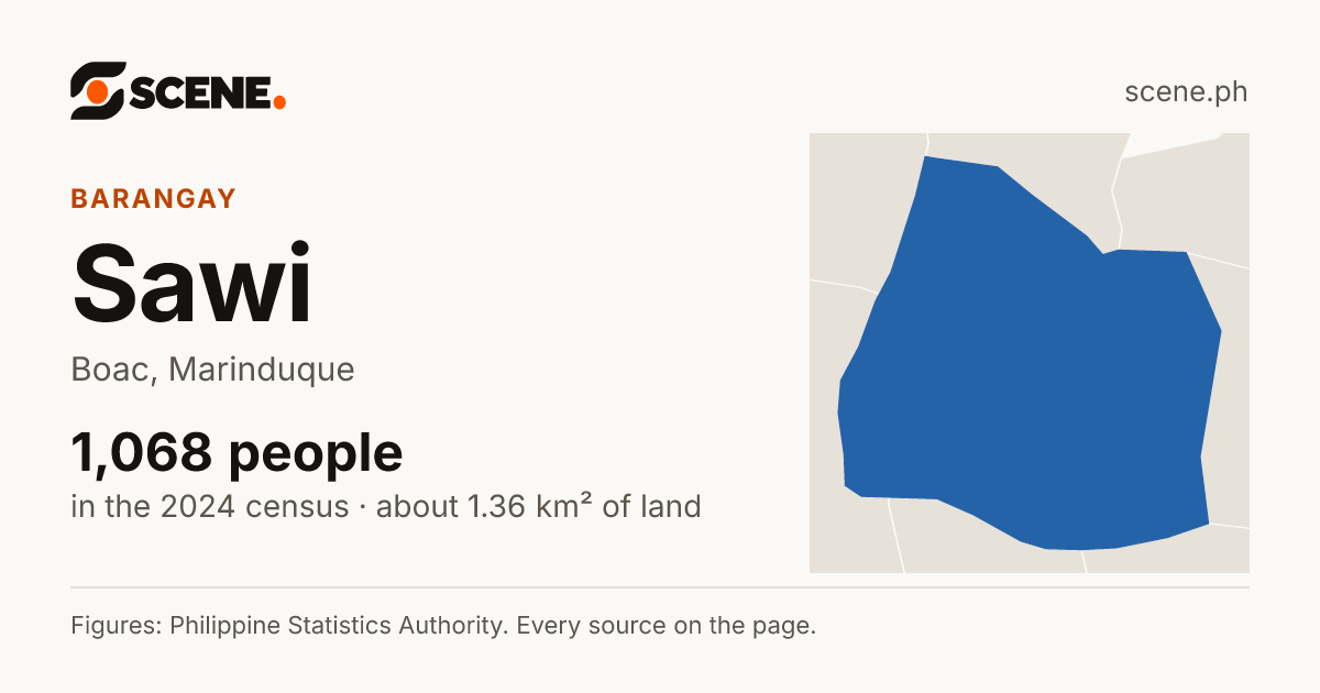 Sawi, Boac, barangay: 1,068 people in the 2024 census