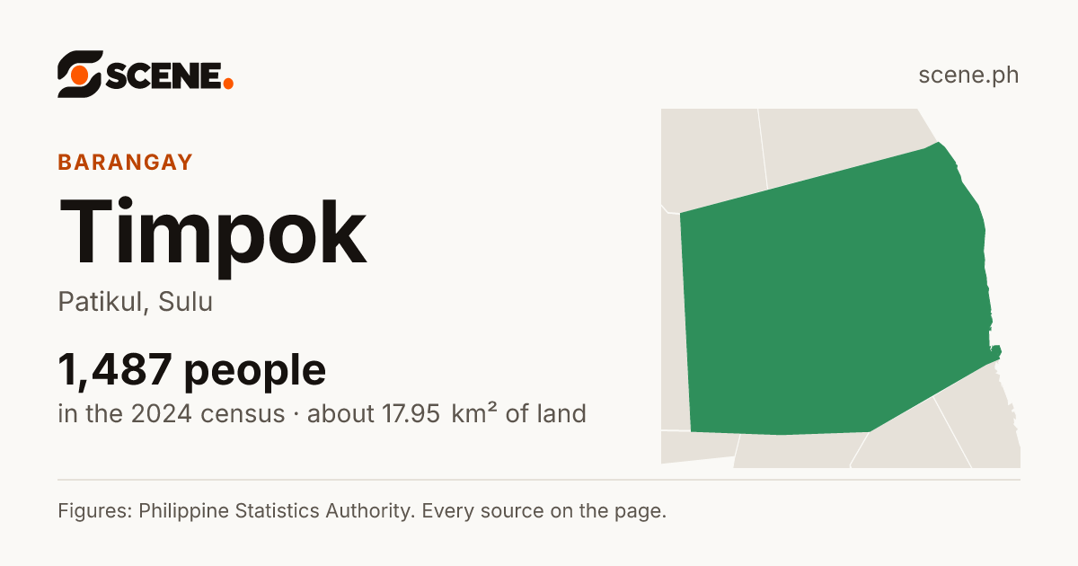 Timpok, Patikul, barangay: 1,487 people in the 2024 census