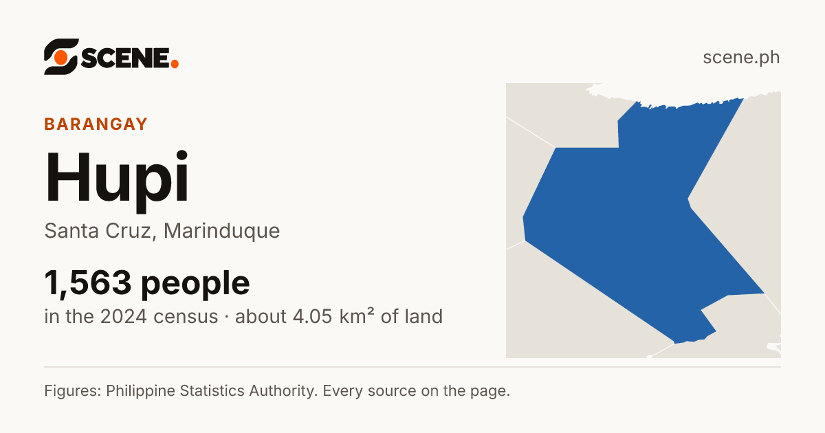 Hupi, Santa Cruz, barangay: 1,563 people in the 2024 census