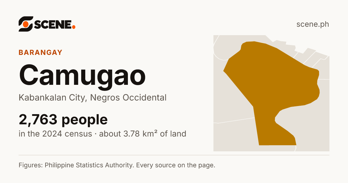 Camugao, Kabankalan City, barangay: 2,763 people in the 2024 census