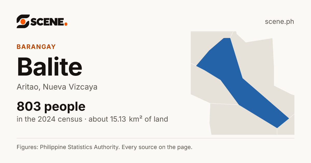 Balite, Aritao, barangay: 803 people in the 2024 census