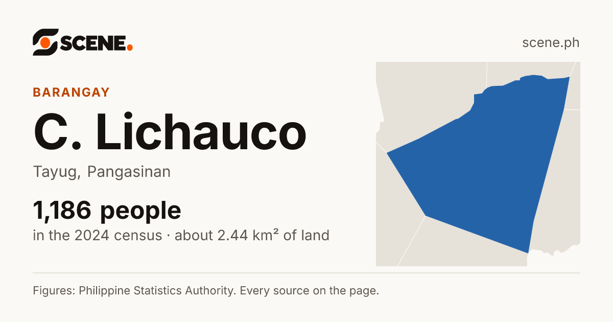 C. Lichauco, Tayug, barangay: 1,186 people in the 2024 census